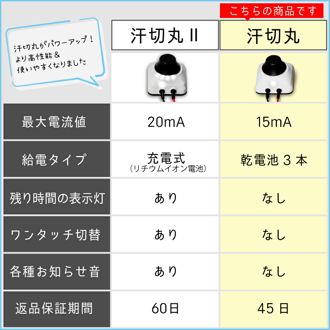 楽天市場】【汗切丸】手汗・足汗のお悩みに汗切丸 プレミアム 京都発汗