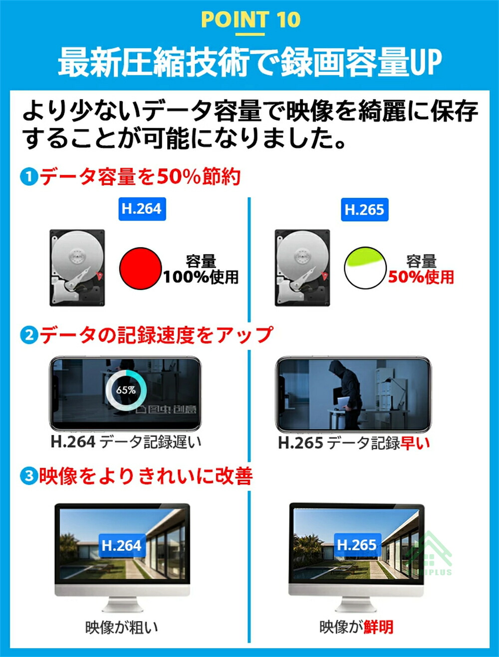 楽天市場】Hiseeu ワイヤレス 防犯カメラ セット ワイヤレス 防犯