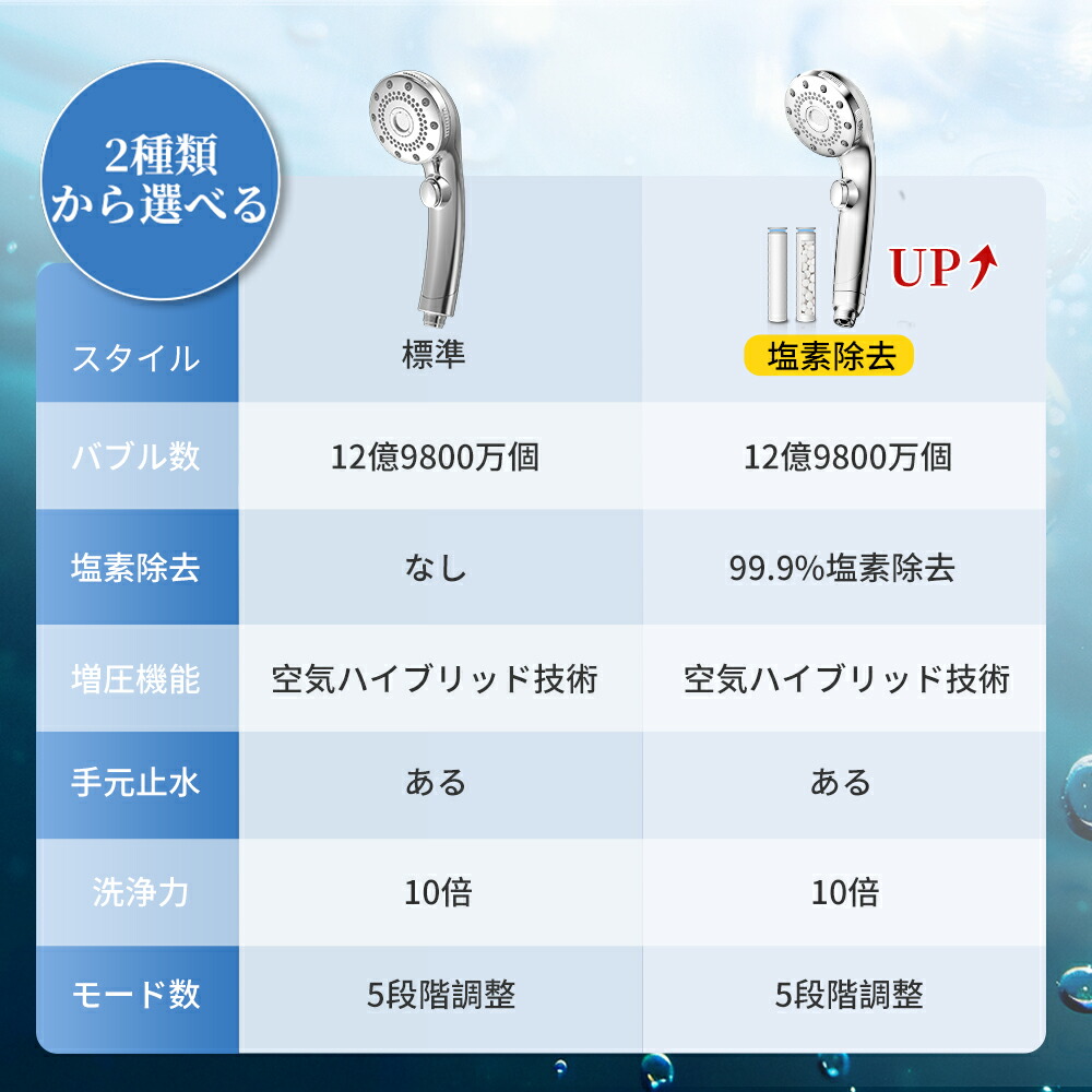 楽天市場】楽天1位【88%OFF⇒3,090円~】シャワーヘッド マイクロ