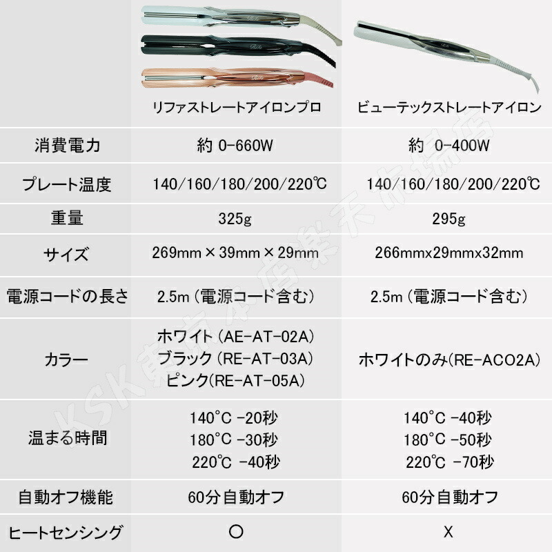 楽天市場】MTG リファ ストレートアイロン プロ ホワイト RE-AT-02A