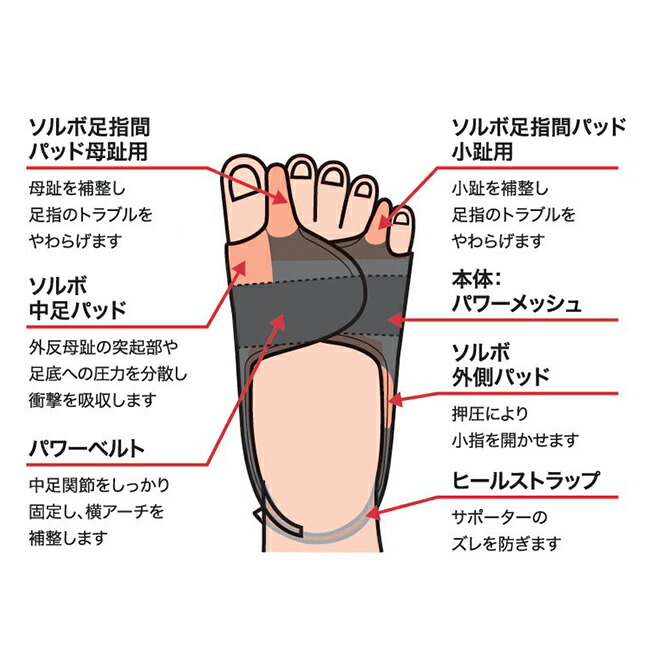 楽天市場】【特典あり】ソルボ 外反母趾 内反小趾 パワーアーチ