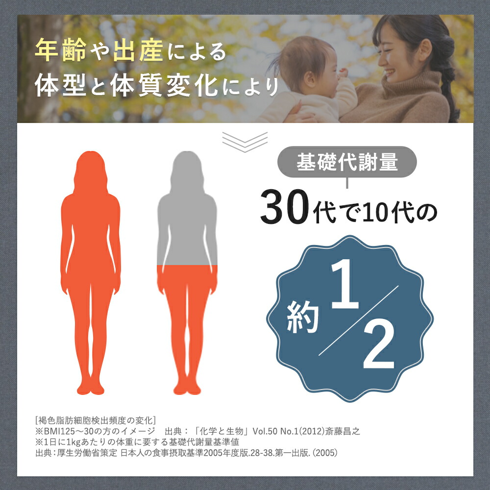 楽天市場】スリリン ファイア ( 1袋 90粒 ) 温活 脂肪燃焼 ダイエット