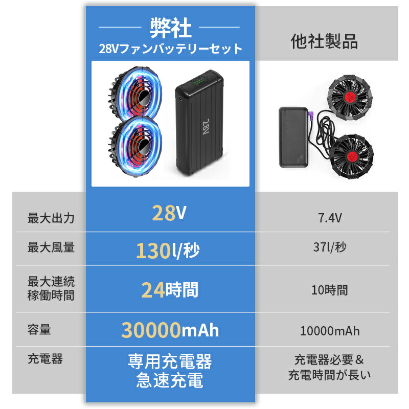 楽天市場】【2025改善版】青空 調 服色 バートル 挑戦 バッテリー