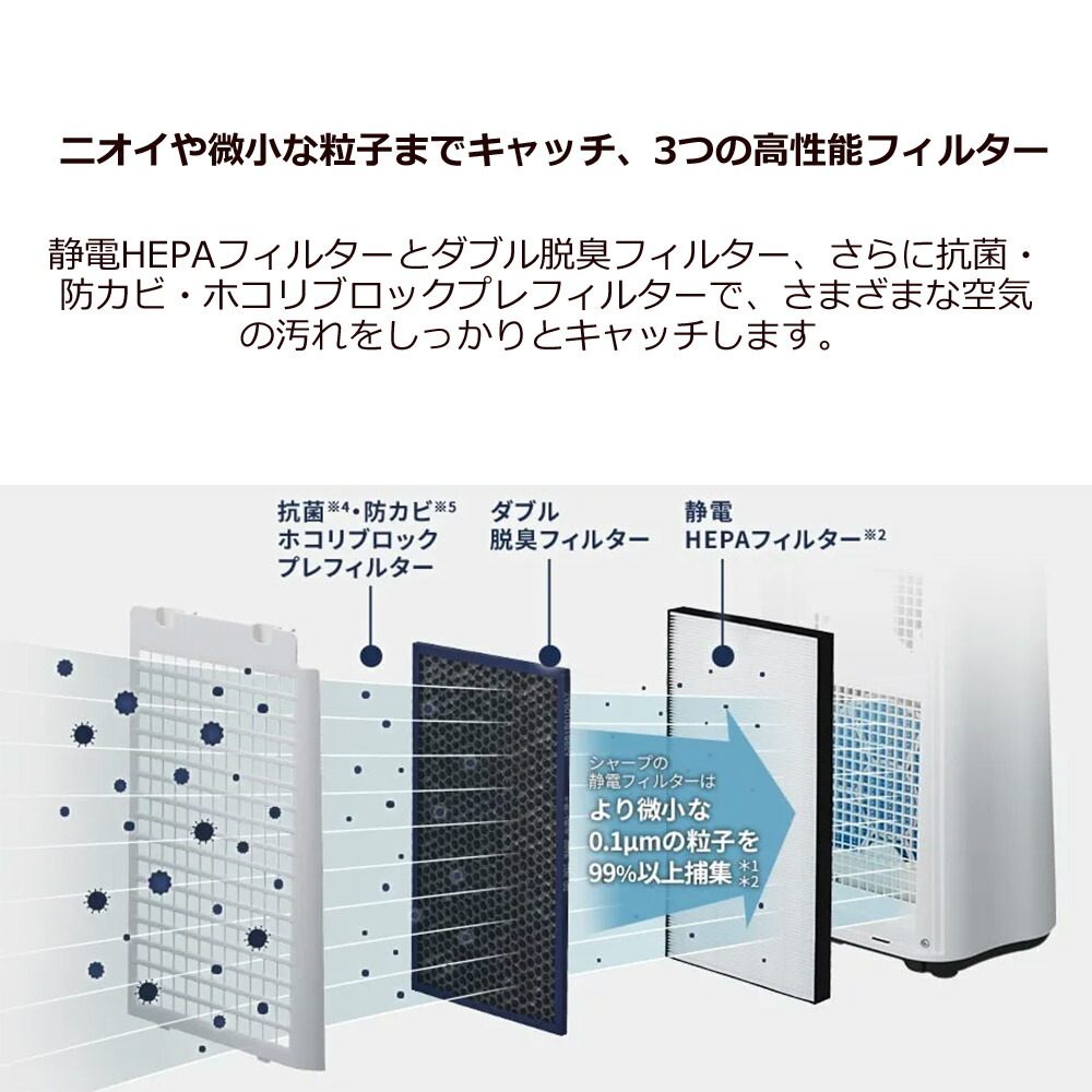 楽天市場】シャープ KC-U50-W 加湿空気清浄機 空清～23畳/加湿～15畳