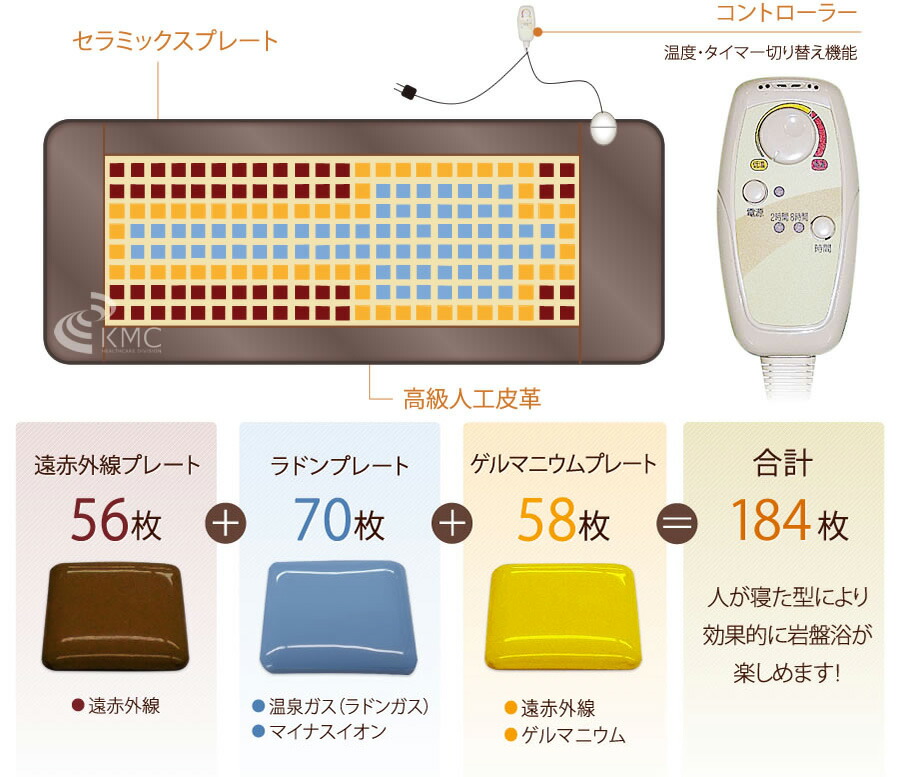 楽天市場】【最新モデル】ラジウム・ラドン岩盤浴マット【温熱マット