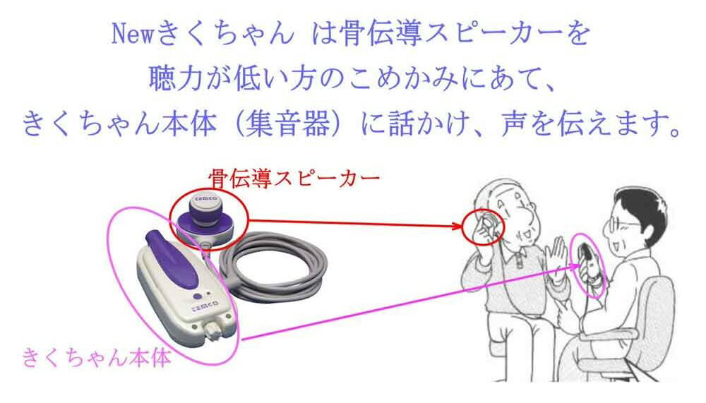 楽天市場】骨伝導 音声増幅器 補聴器 Newきくちゃん HA-302F メーカー