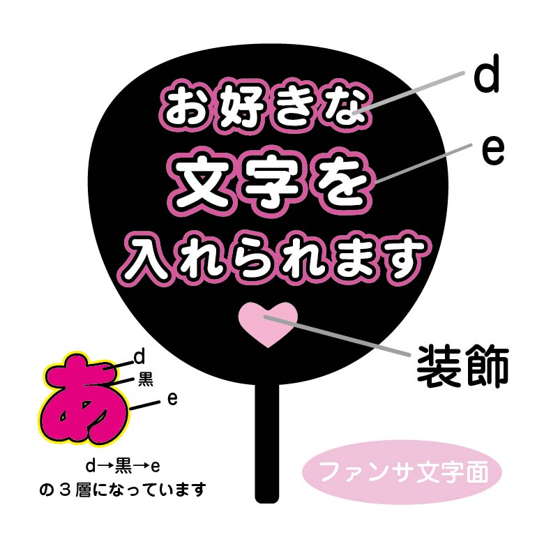楽天市場】うちわ文字 コンサート ライブ うちわステッカー ハングル