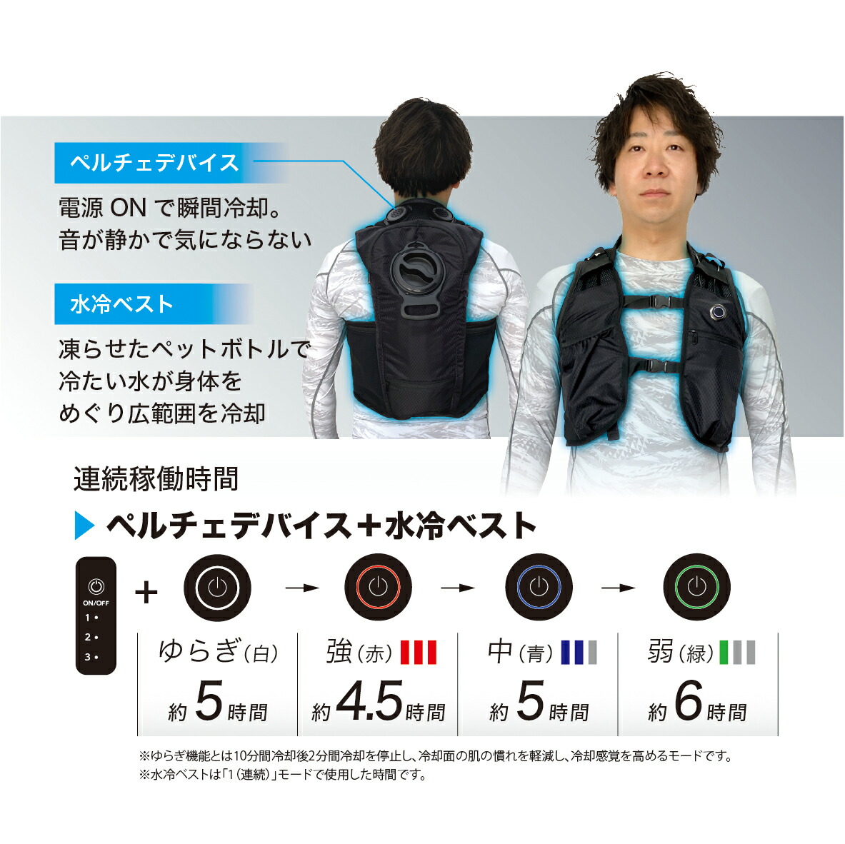 楽天市場】【3月大型SALE準備中】福徳産業 RSCAH ハイブリットクール