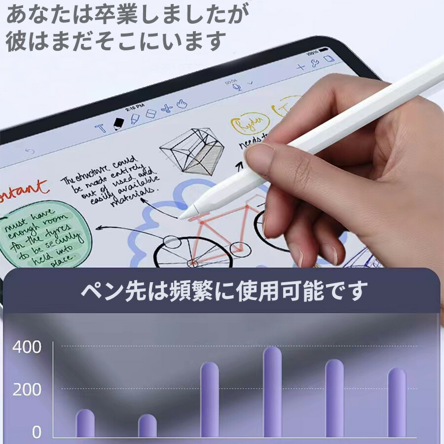 楽天市場】【楽天ランキング1位入賞】＼期間限定値下げ／Apple pencil