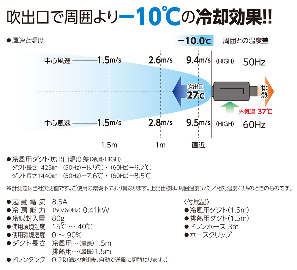 楽天市場】○2025.07今季完売○☆日動 YNC-B160 ポータブルスポット