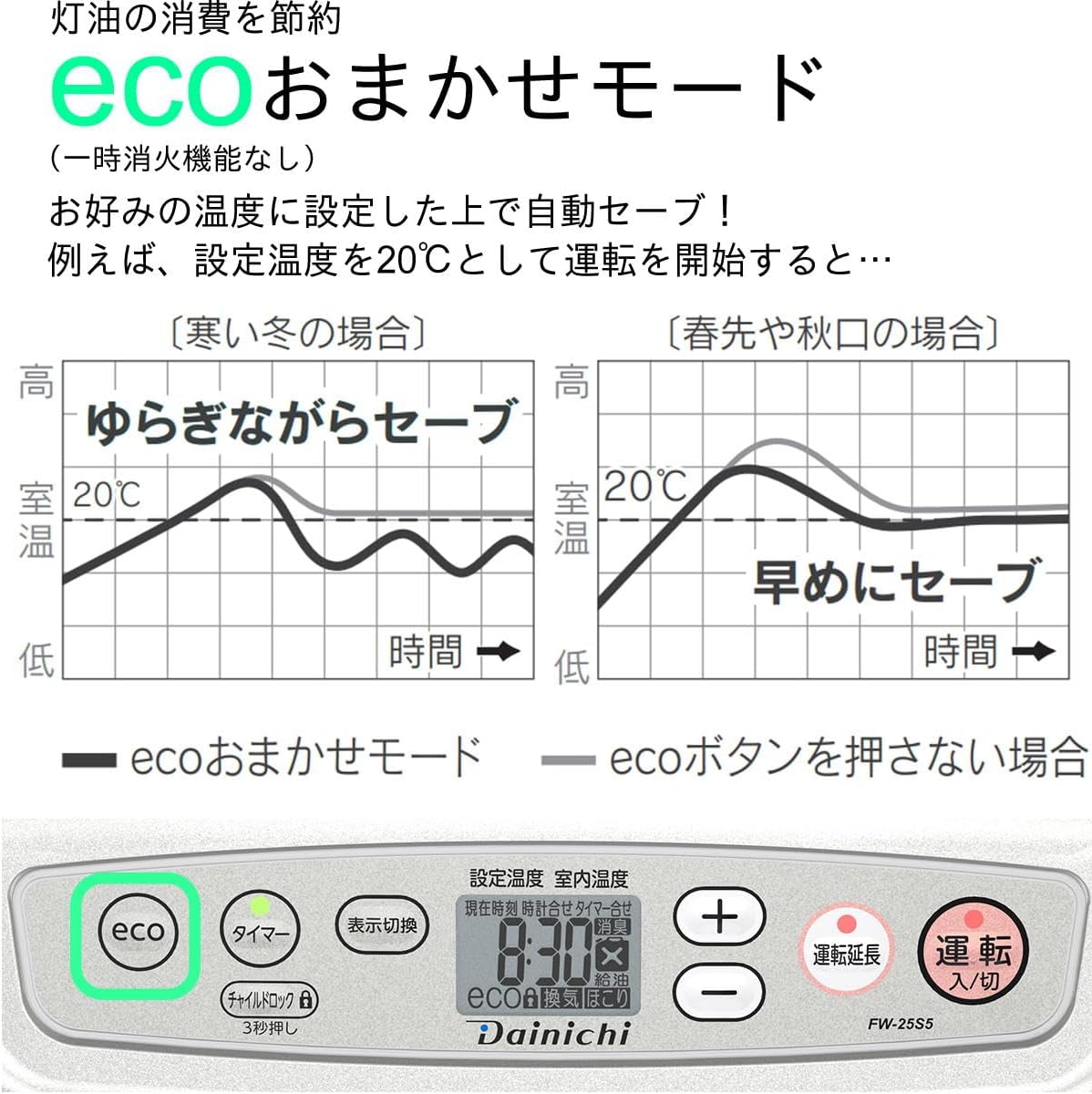 楽天市場】ダイニチ (Dainichi) 石油ファンヒーター (木造7畳まで