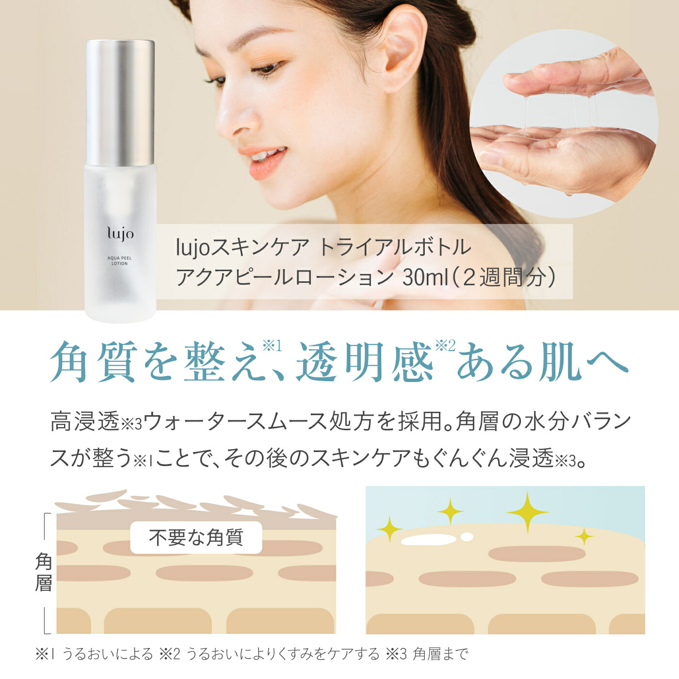 楽天市場】【公式】lujo ニードルセラム+スキンケアトライアルセット