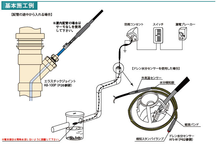 楽天市場】【アサヒ特販】アサヒ排水路ヒーター細管用AC100V/6m(消費