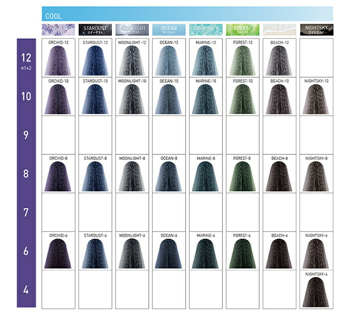 楽天市場】ウエラ イルミナカラー ヌード 10 80g [WELLA/業務用/ヘア