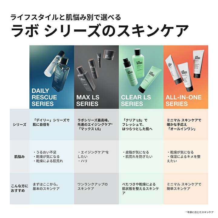 楽天市場】【送料無料】ラボ シリーズ 楽天限定 デイリー EZ フェース