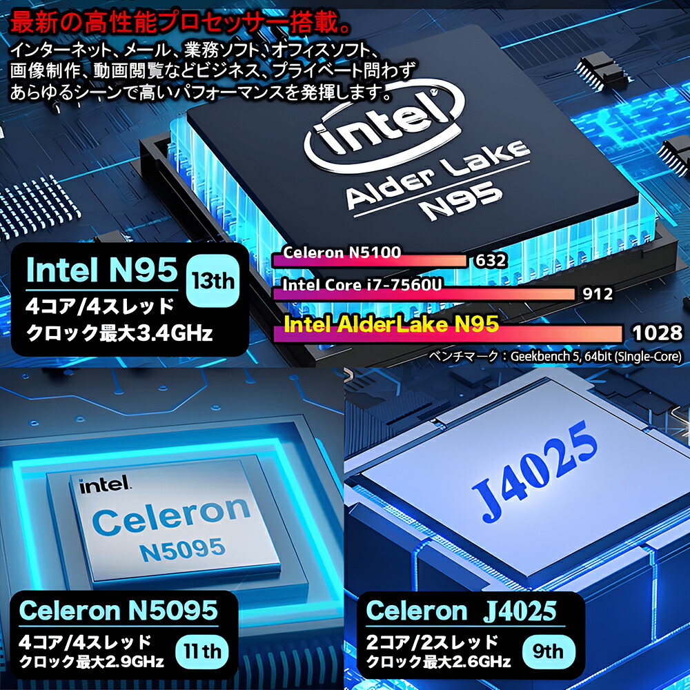 楽天市場】【楽天1位】【新品】ノートパソコン パソコン 第13世代CPU