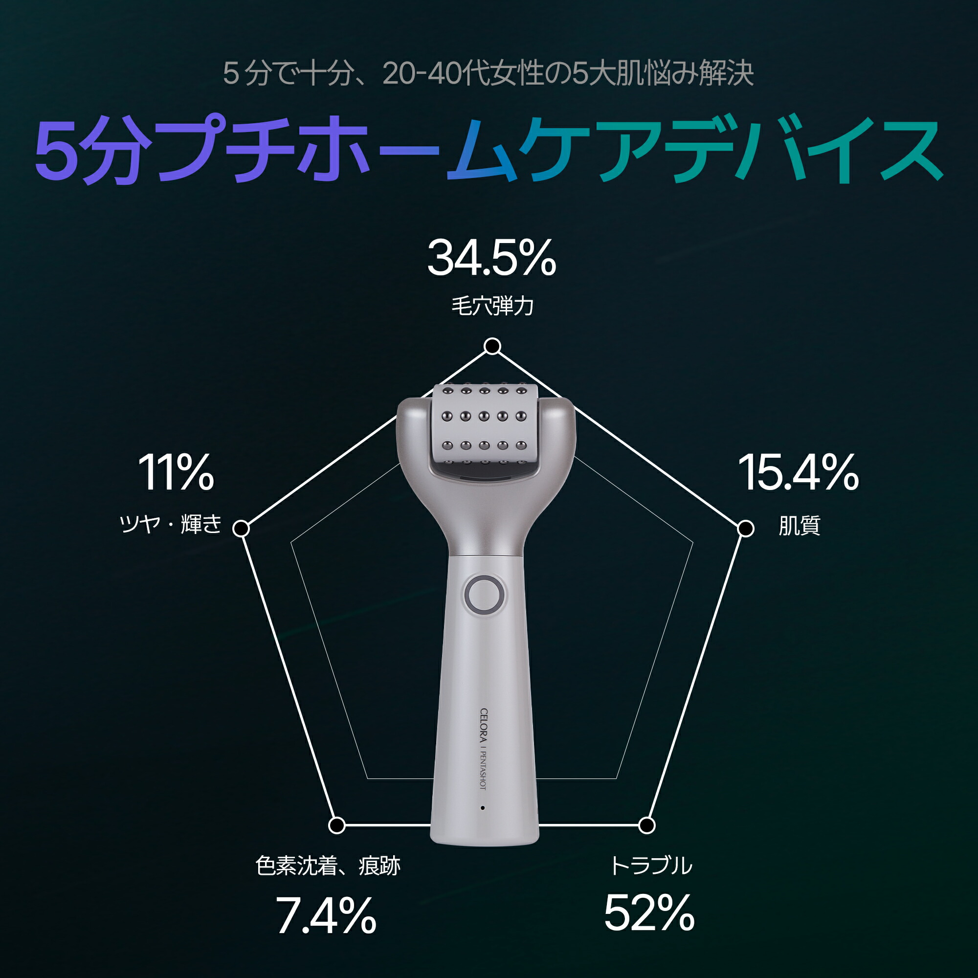美品】セロラバイ PENTA-SHOTペンタショット 楽天市場】【セロラバイ