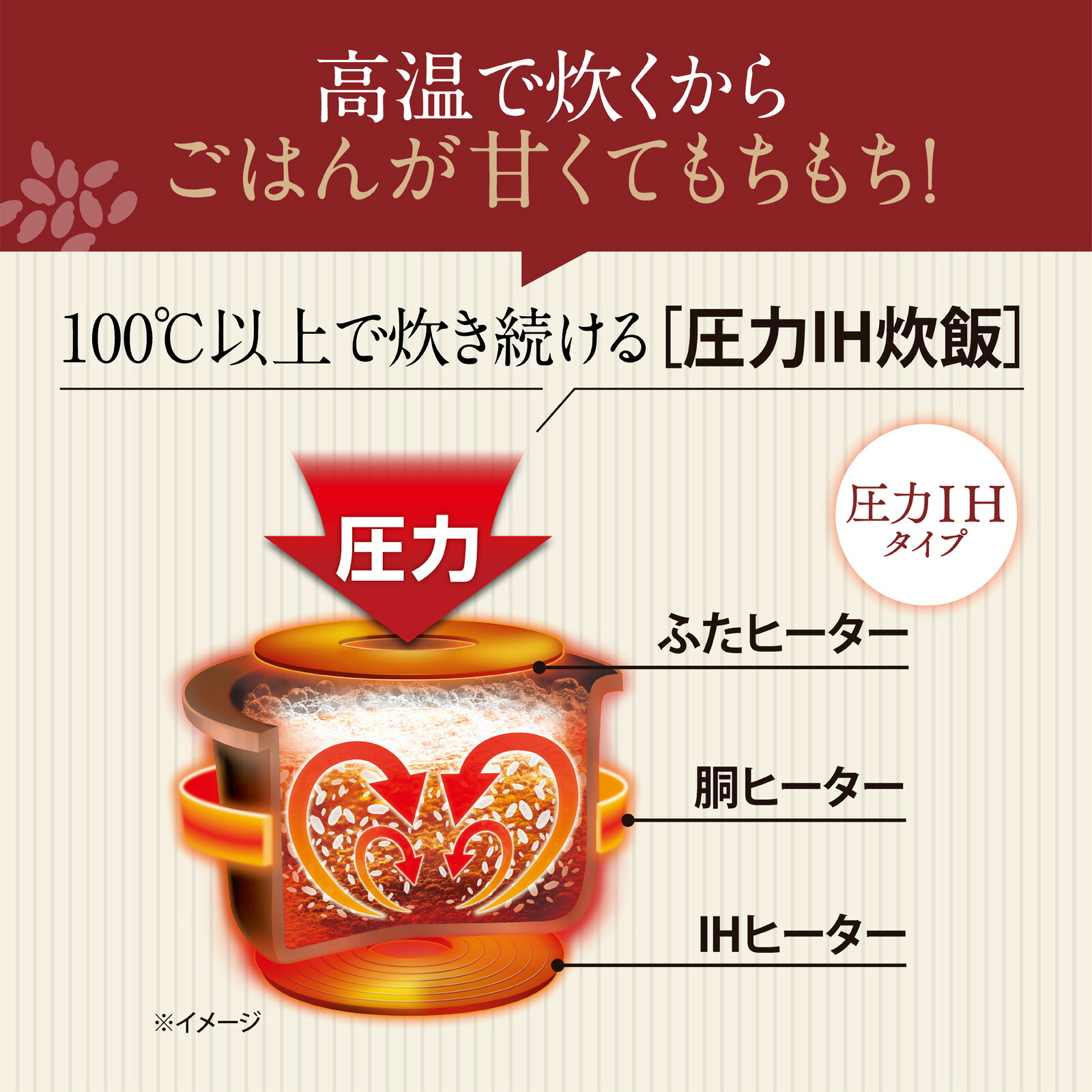 楽天市場】象印 圧力IH炊飯ジャー 極め炊き 5.5合 NW-YR10-BZ