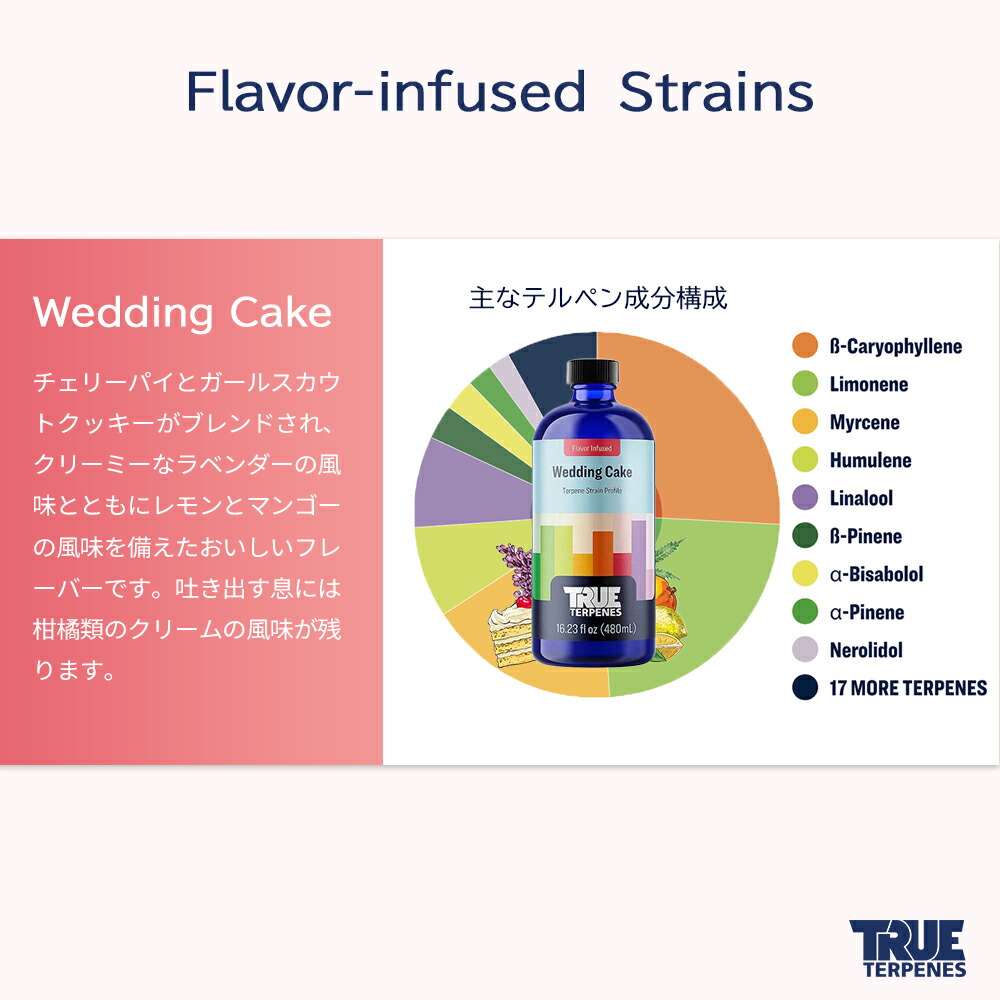 楽天市場】＼即日発送／ テルペン アメリカ TRUE TERPENES