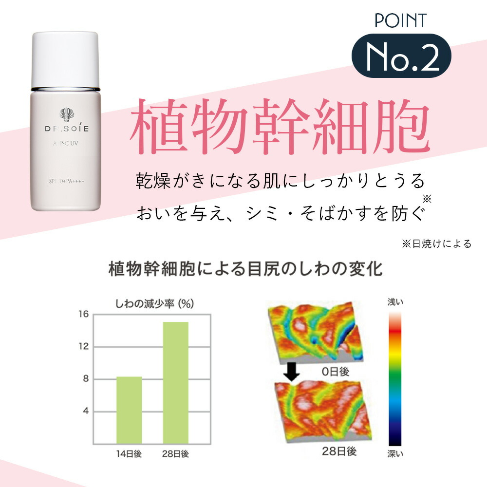 楽天市場】ドクターソワ 【 APP-C サンシールド 】 UV SPF50+ PA++++