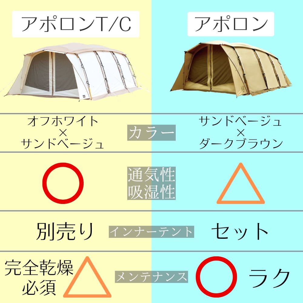 楽天市場】Ogawa 2789/アポロンT/C(インナー別売) メッシュ テント泊 2
