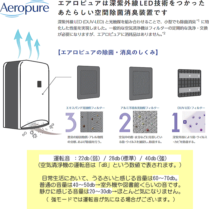 楽天市場】NIKKISO 空間除菌消臭装置 Aeropure 8畳用 AN-JS1 送料無料