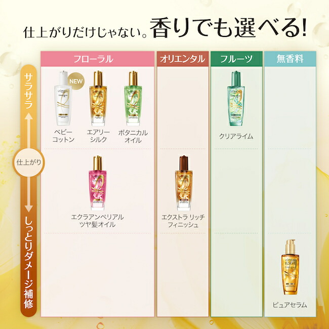 楽天市場】ヘアオイル 【送料無料】【ロレアル パリ公式】 エルセーヴ