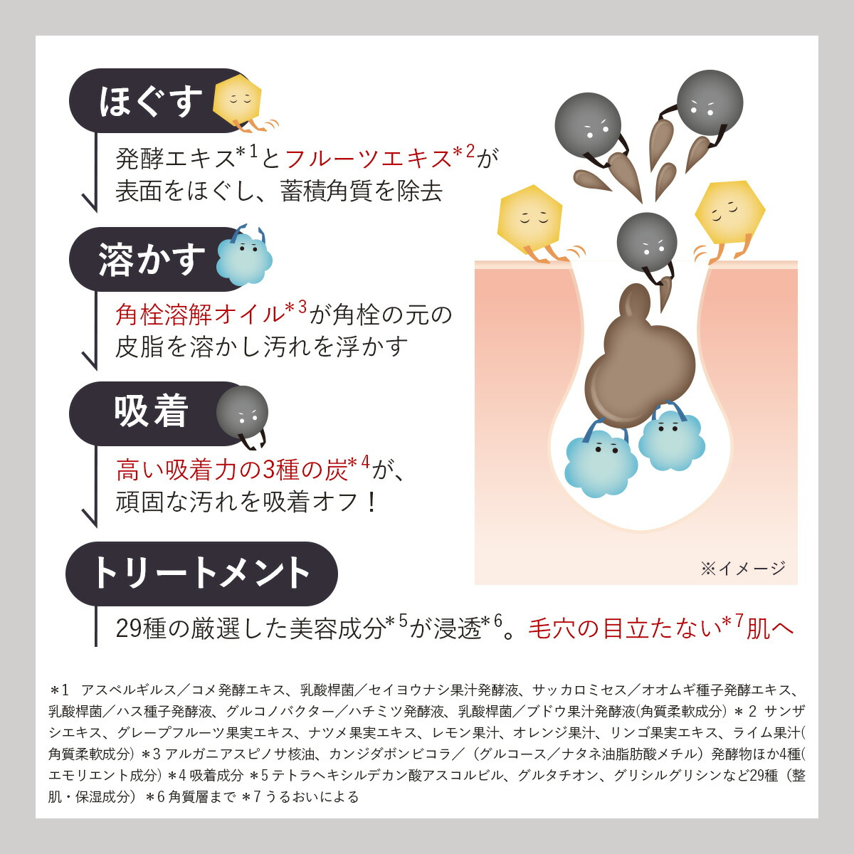 楽天市場】【DUOが徹底追求した毛穴対策・黒ずみ毛穴ケア！】 〈4個