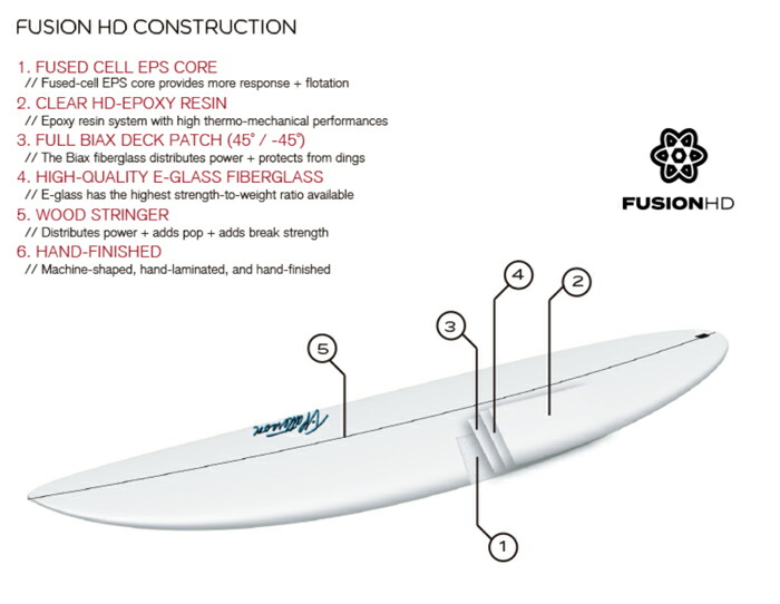 楽天市場】25 SURFTECH サーフテック GERRY LOPEZ ジェリーロペス