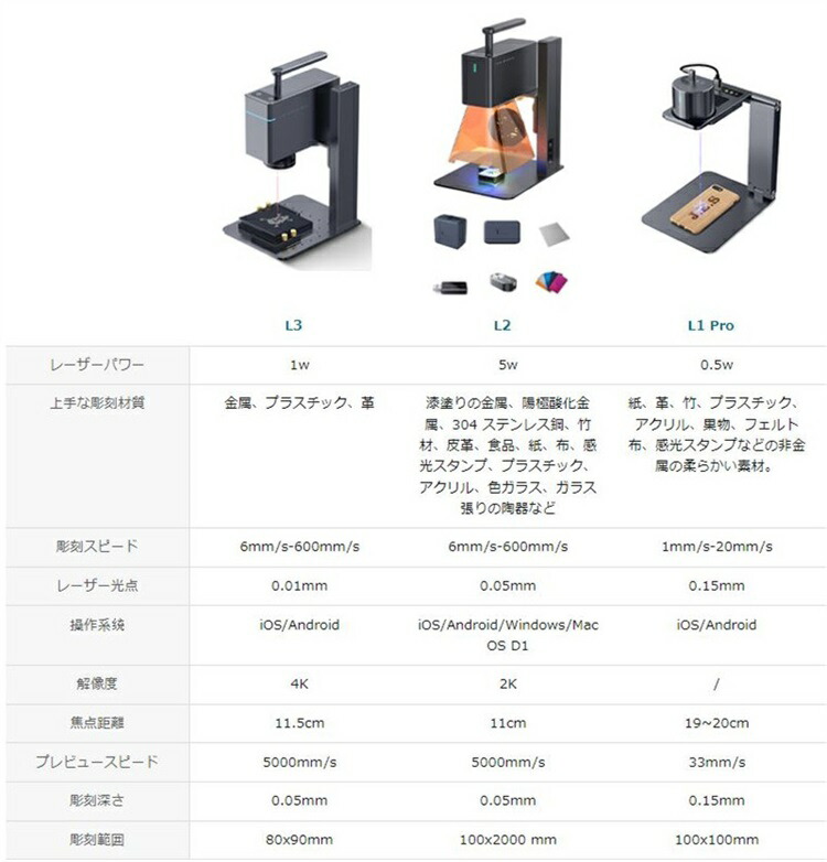 楽天市場】【正規販売店】LaserPecker3 レーザー彫刻機,金属