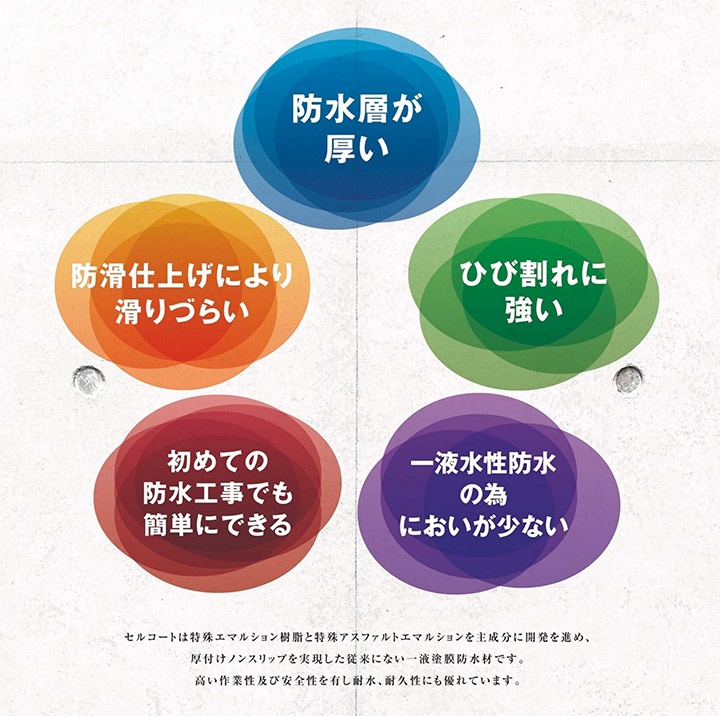 楽天市場】セルコート シーラー コンクリート用（水系） 14L （関西