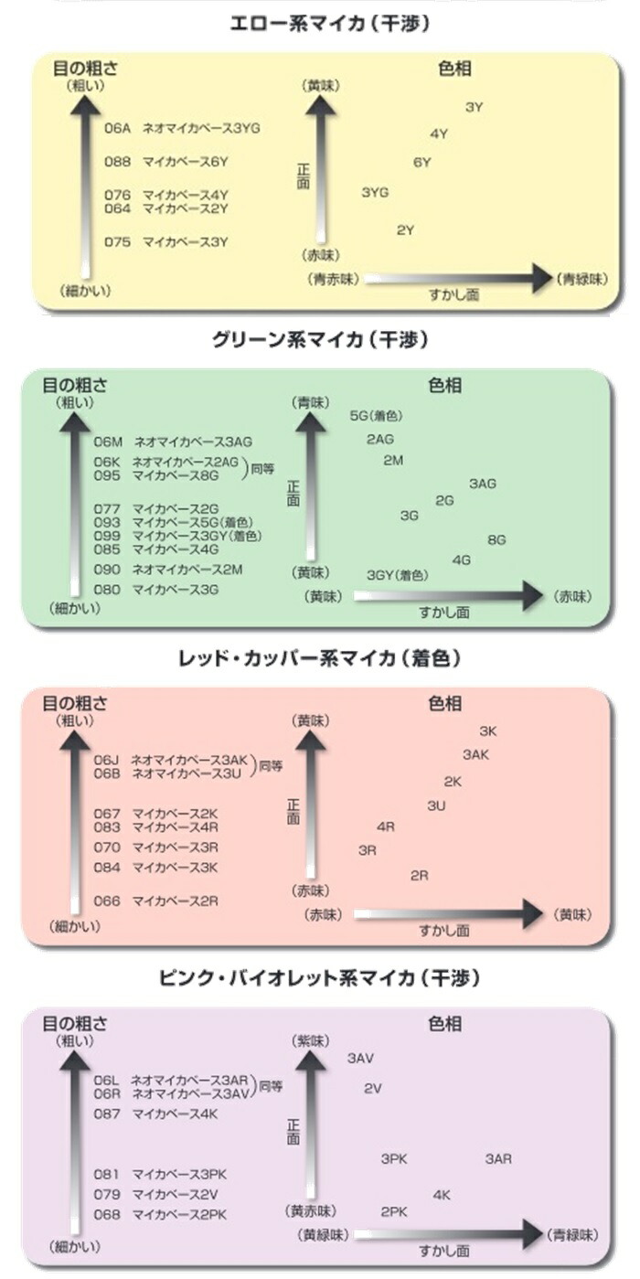 楽天市場】ニッペ nax マルチ マイカベース/ネオマイカベース/ネオ