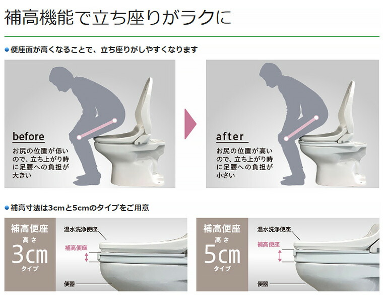 楽天市場】Panasonic 補高便座 温水洗浄便座付き補高便座α リモコン