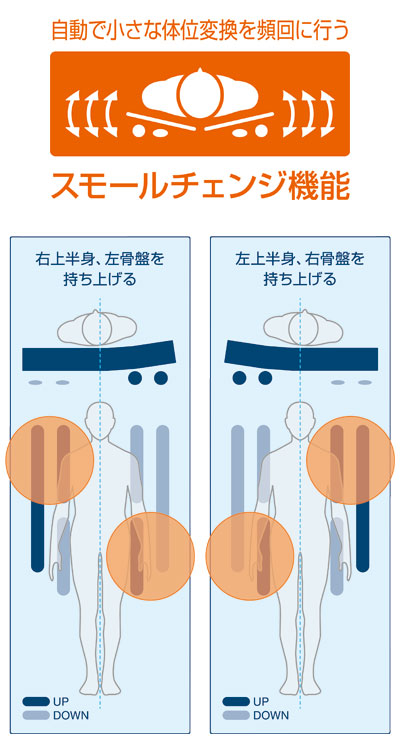 楽天市場】エアマットレス スモールチェンジ ラグーナ900/SHORT CR-707