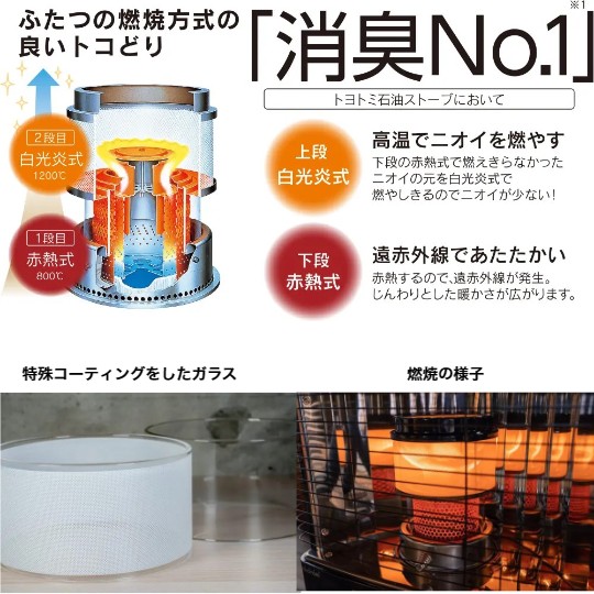 楽天市場】【在庫処分特価】 TOYOTOMI トヨトミ 石油ストーブ RC-W36N
