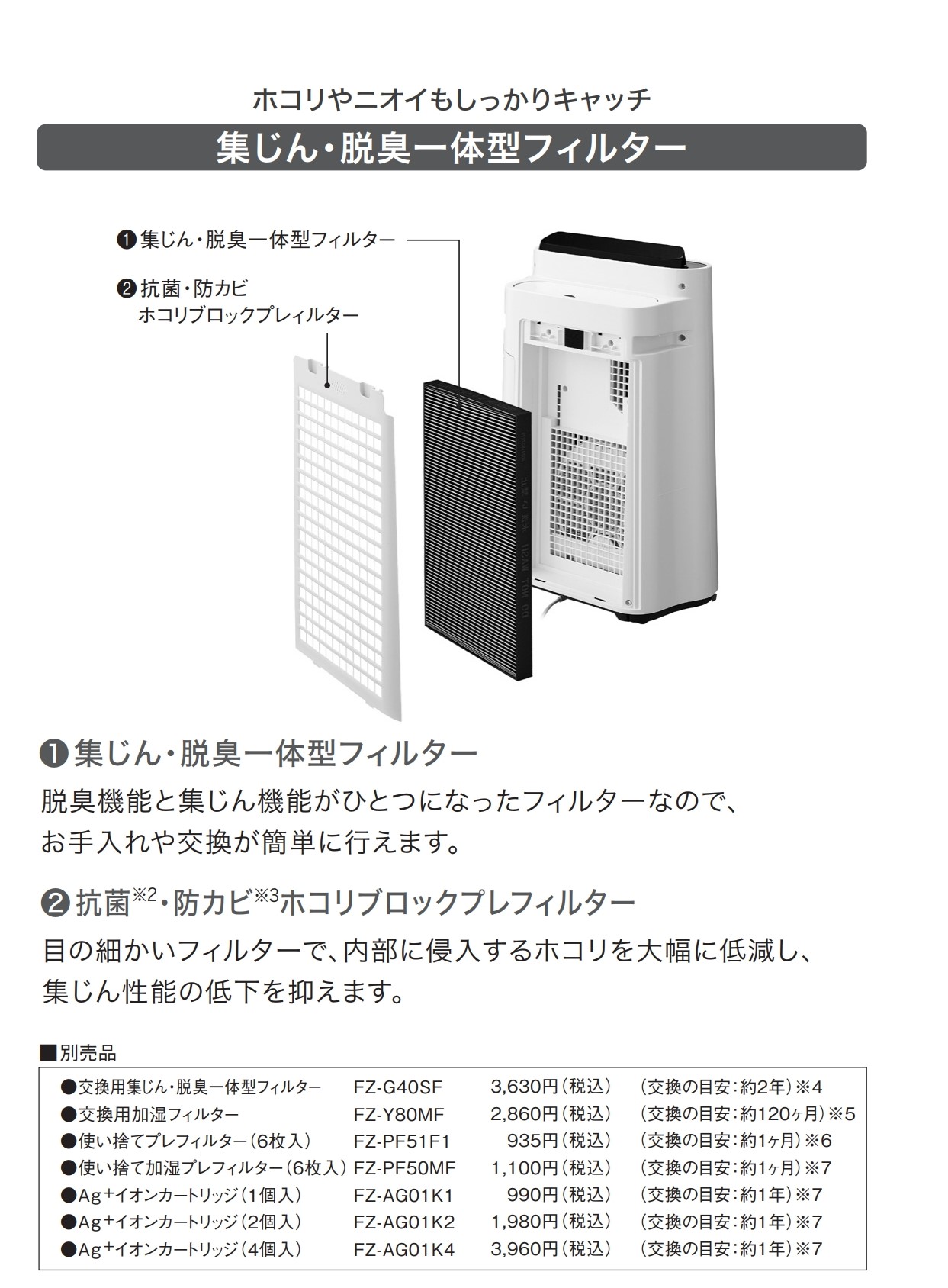 楽天市場】SHARP シャープ 加湿空気清浄機 KC-40TH7-W ホワイト