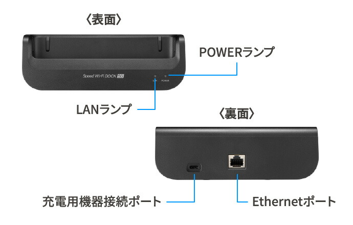 Speed Wi-Fi DOCK 5G 01 本体 Speed Wi-Fi DOCK 5G 01 クレードル付