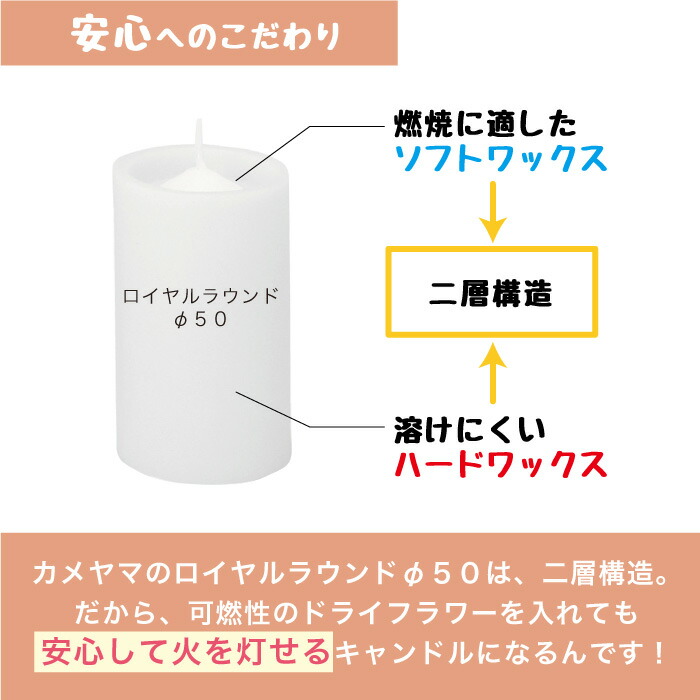 楽天市場】キャンドル キット 手作り ボタニカル ゼリー キャンドル