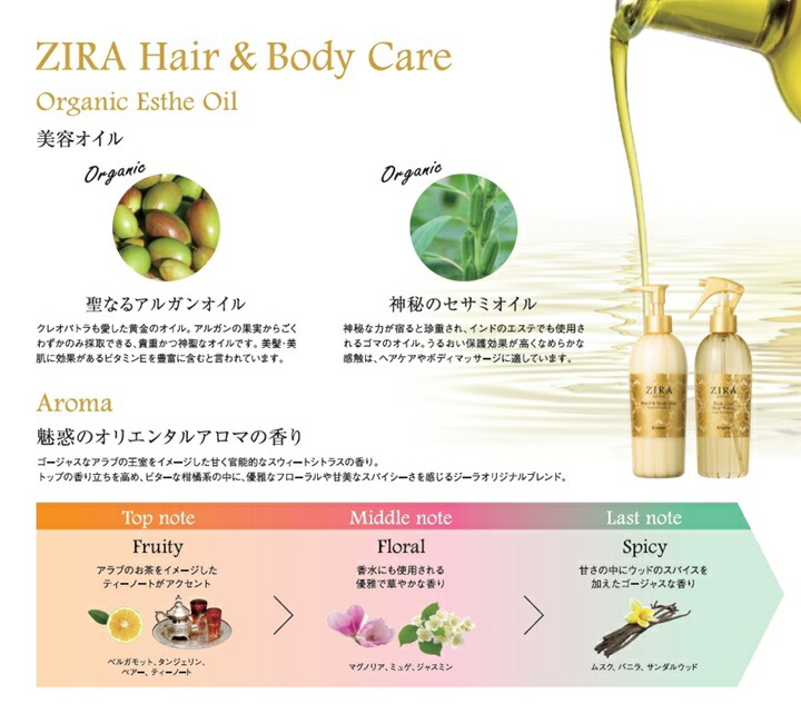 楽天市場】クラシエ ZIRA ジーラ ハンド＆ボディミルク 全身用乳液