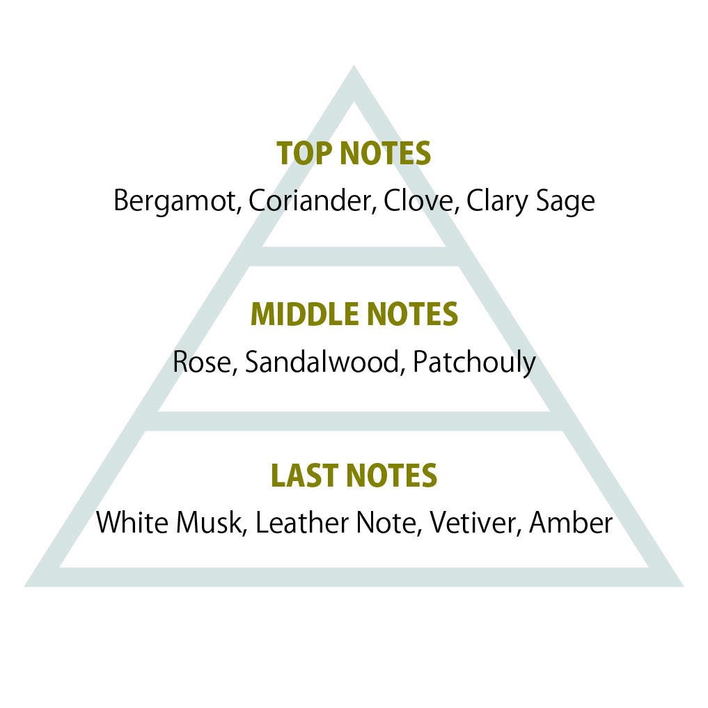 楽天市場】primaniacs（プリマニアックス） DEATH NOTE フレグランス