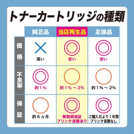楽天市場】京セラ(KYOCERA) トナーカートリッジTK-476お買い得2本