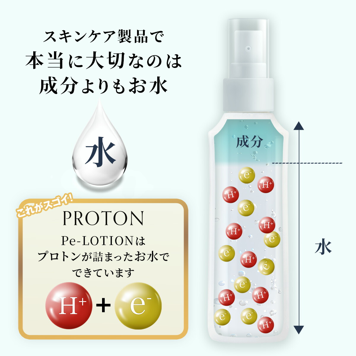 楽天市場】プロトン水 Pe-ローション 150ml 3本セット 化粧水