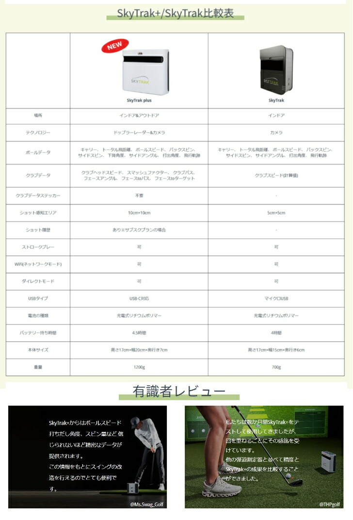 楽天市場】SKY TRAK ＋ スカイトラック プラス PC版 基本セット