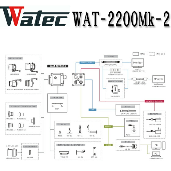 楽天市場】ワテック WAT-2200Mk-2 高感度3G/HD-SDIカラーカメラ 高精細