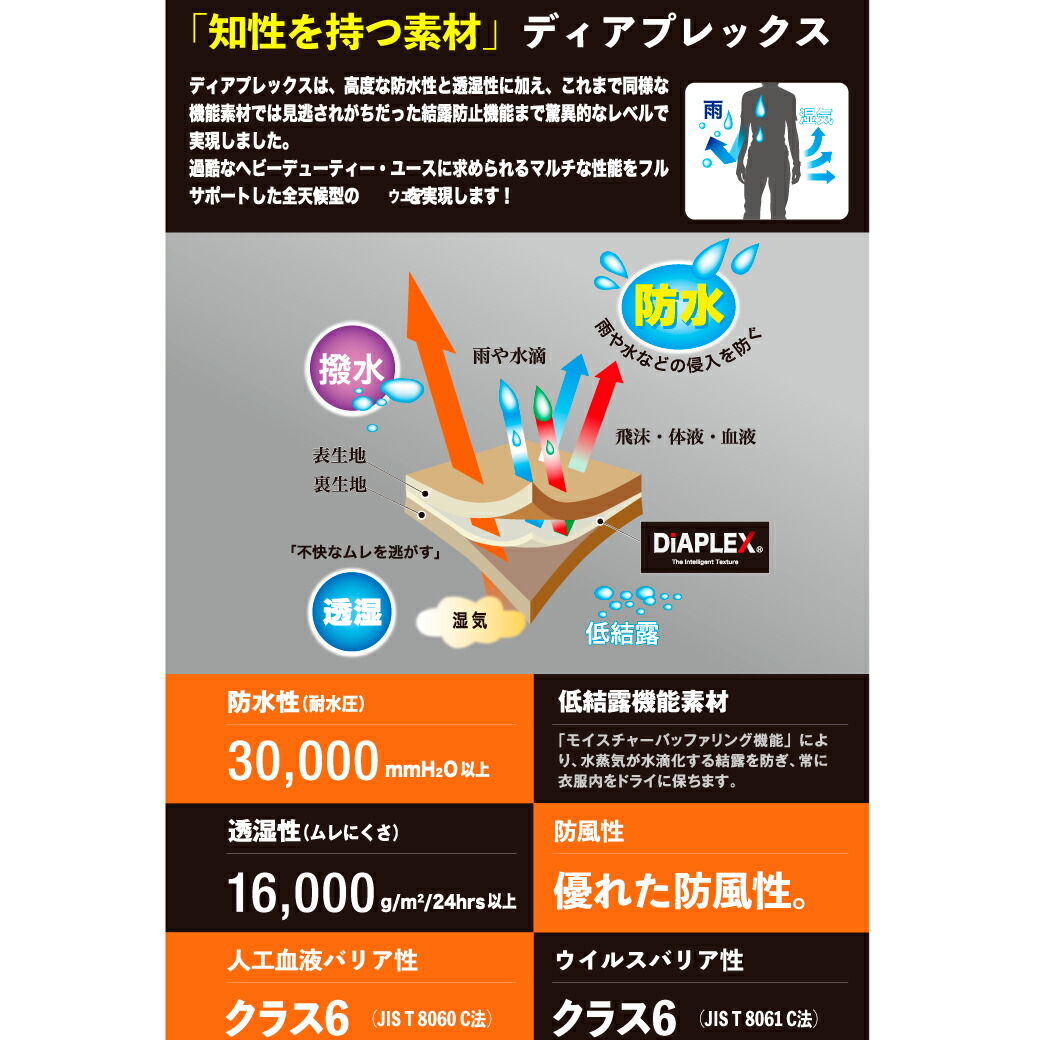 楽天市場】ディアプレックス全天候型リフレクタージャケット AZ-56303