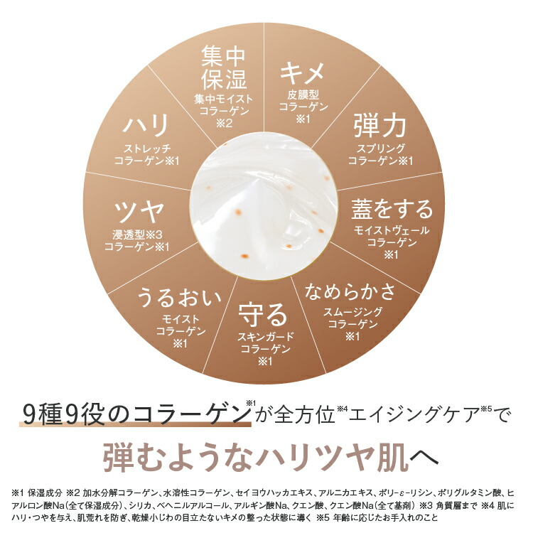 楽天市場】【ポイント5倍】【美顔器付】【公式】 コラリッチ EX