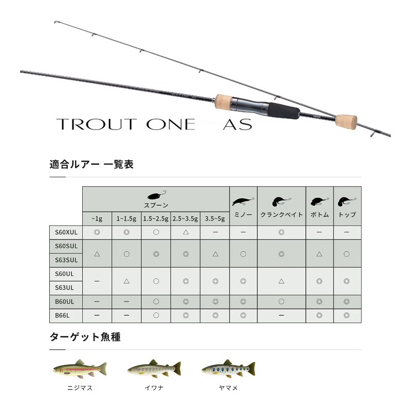 楽天市場】シマノ(SHIMANO) 23 トラウトワンAS S60SUL スピニング