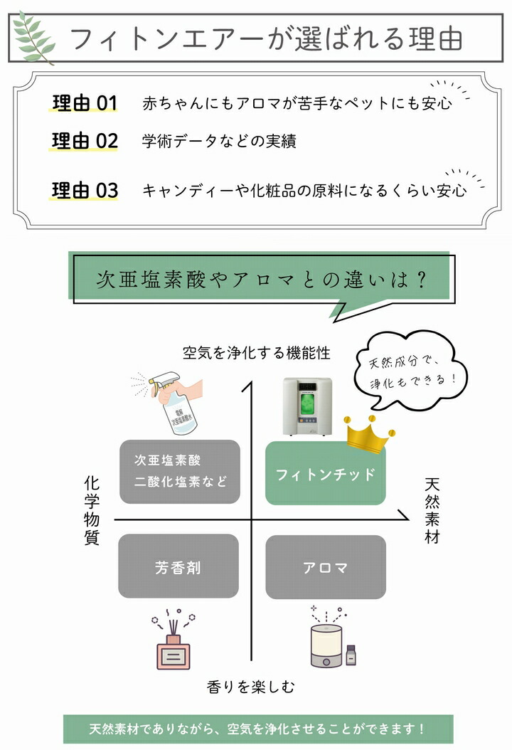 楽天市場】【期間限定10％値引特価】フィトンエアー PC-560WT
