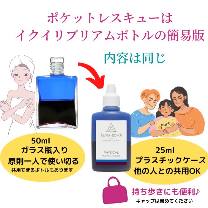 楽天市場】オーラソーマ 2点セット ポケットレスキュー 1番