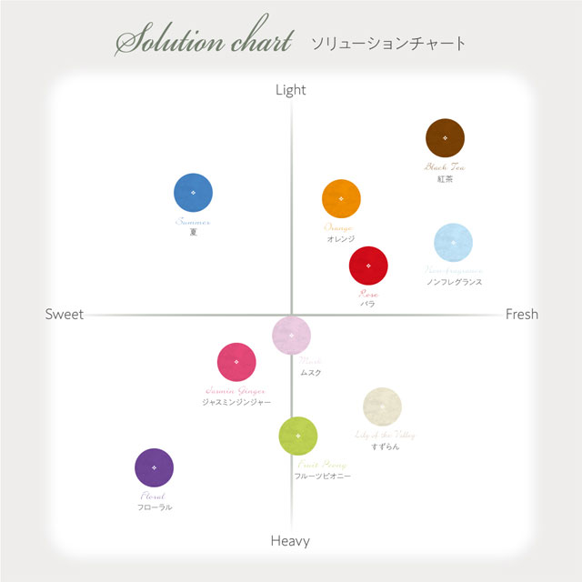 楽天市場】アンティバック ソリューション 125ml マジックボール 専用